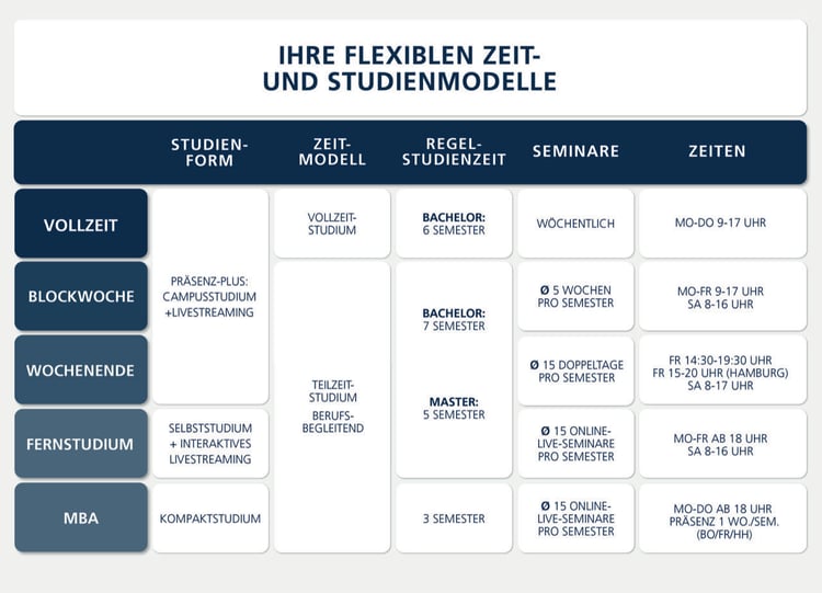BS_Zeitmodelle_01-Artikel 3