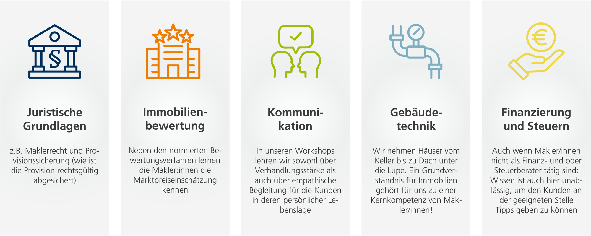 1_Grafik_Makler_Themen-01-1