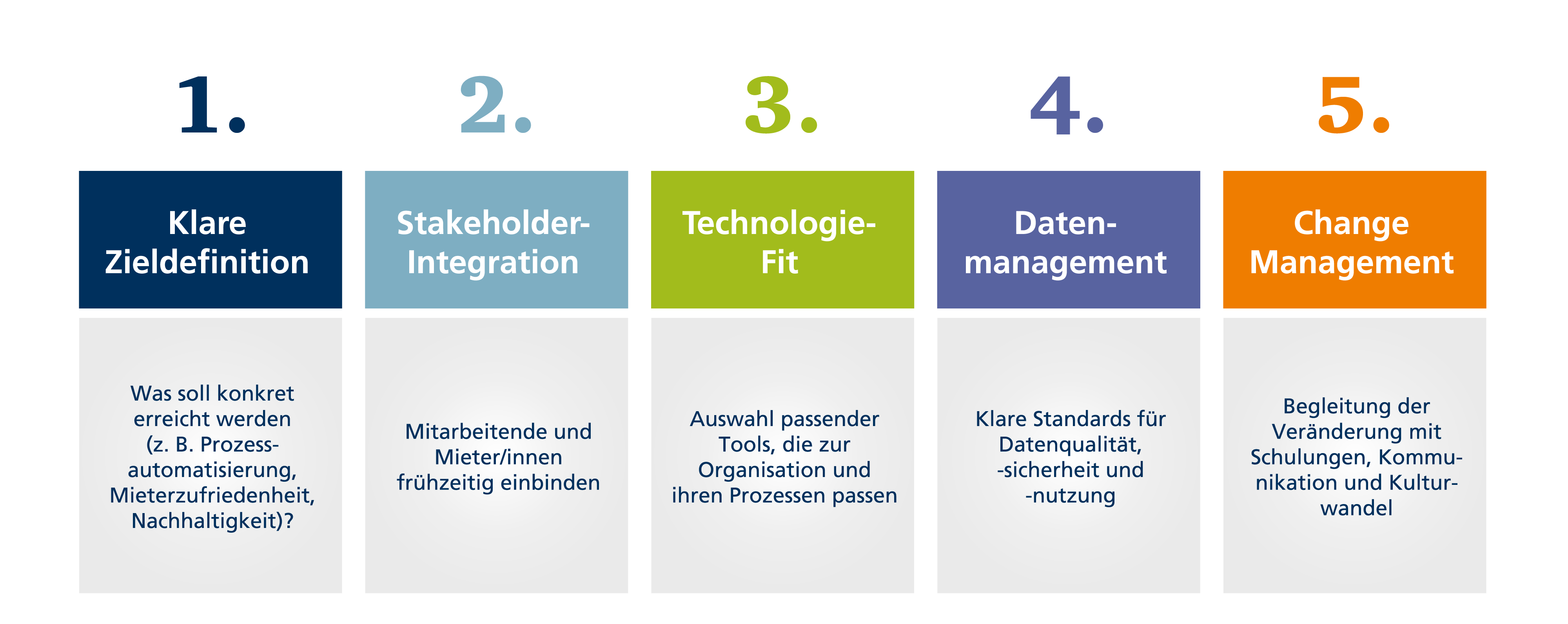 AK_Grafik_Digitalisierung-und-IT-02_new-01