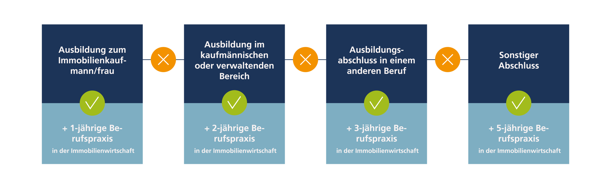 Ausbildung-und-Karriere_KFM_Zulassung-01