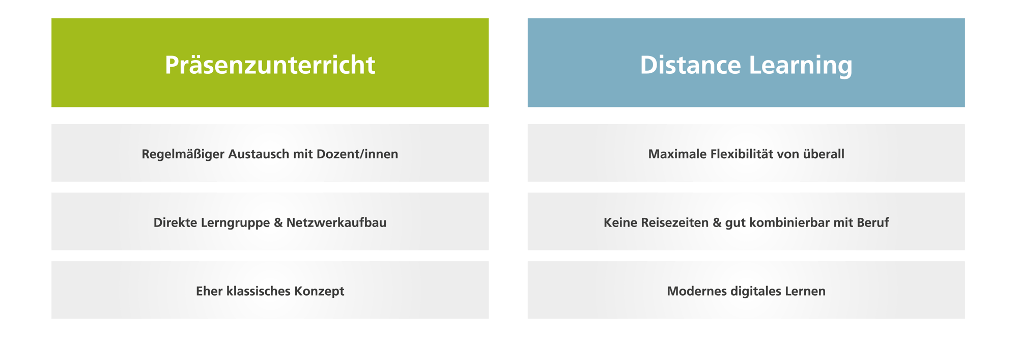 Ausbildung-und-Karriere_Praesenz-oder-Distance-Learning-01