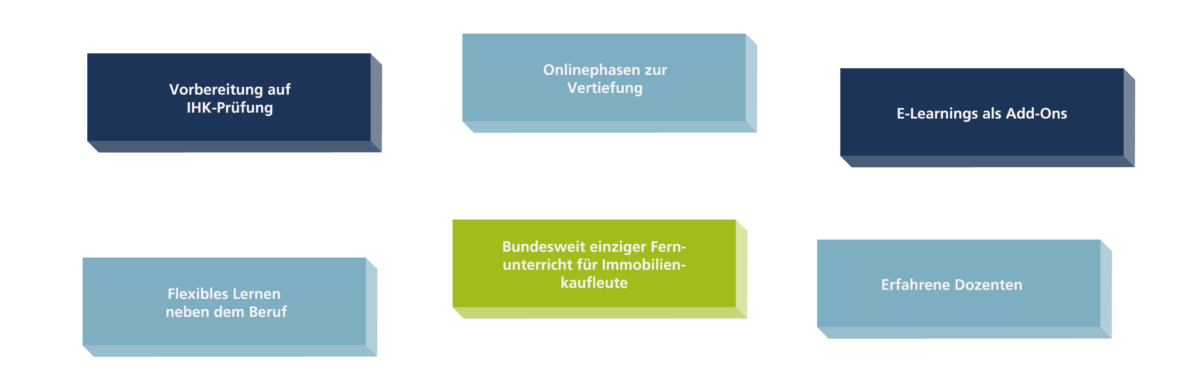 Vorteile-des-Lehrgangs-Immobilienkaufmann-Distance-Learning-01-1200x382