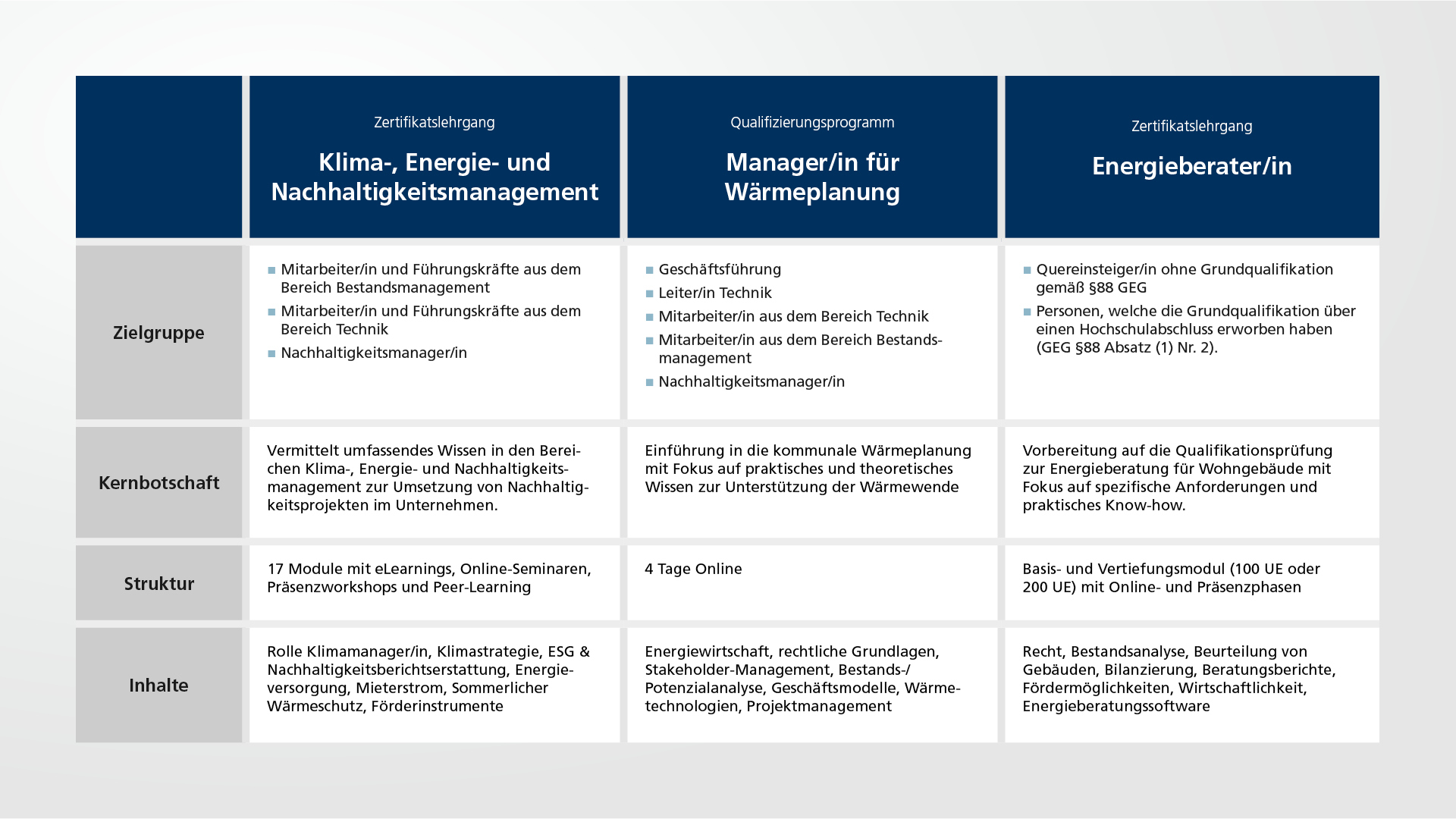 AK_Grafik_Abgrenzung Klima