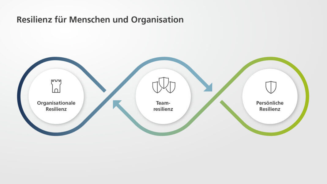 AK_Grafiken_Resilienz-06-1068x600